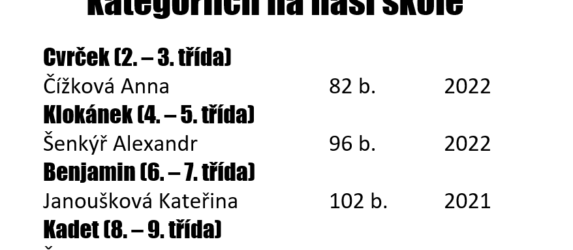 Matematický klokan 2023